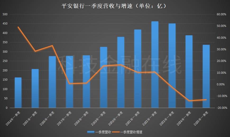 平安银行首次中期分红，价值重估的催化剂与经营韧性的试金石