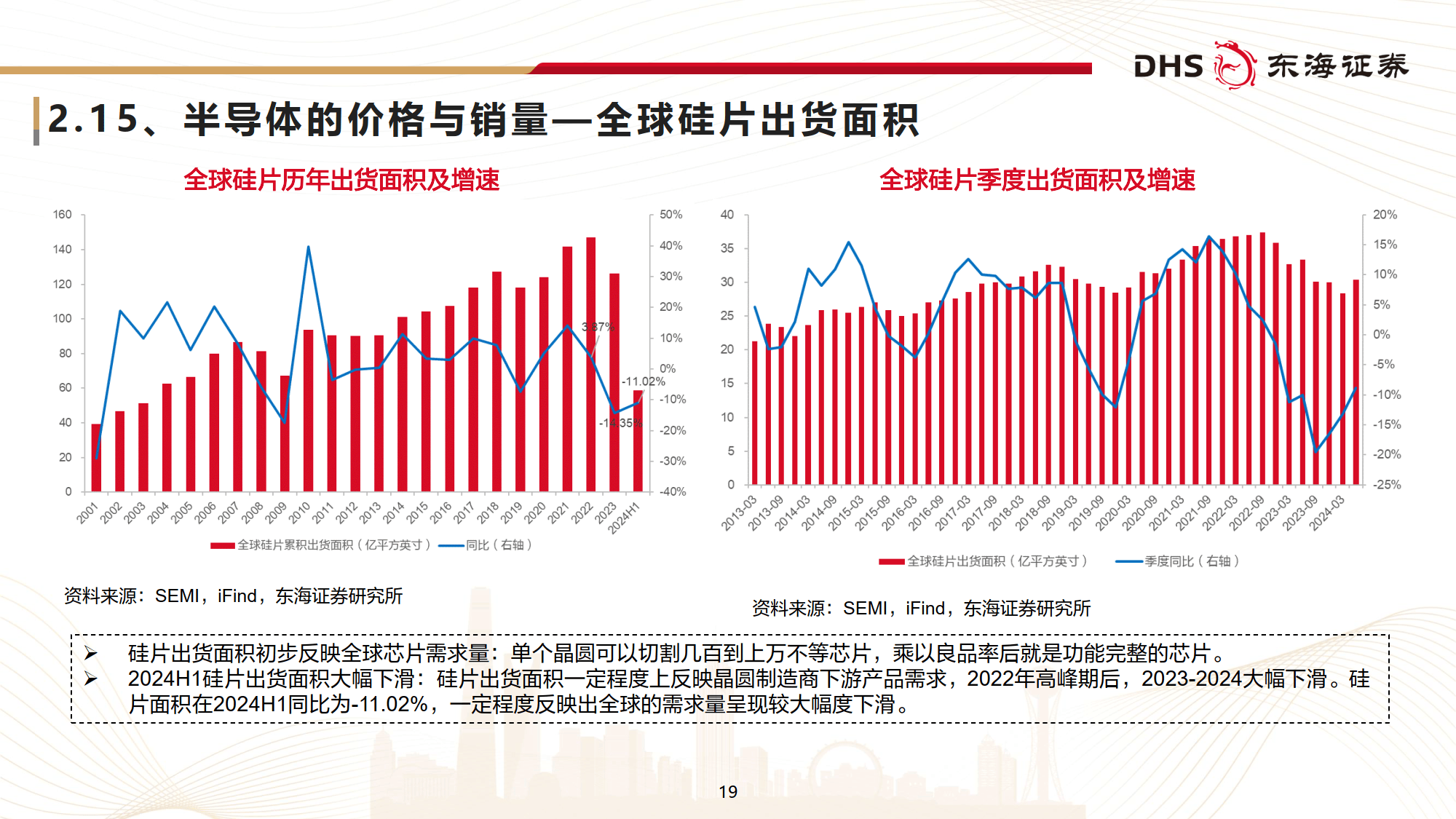 越过山丘，半导体行业周期回暖下的冷思考与热机遇