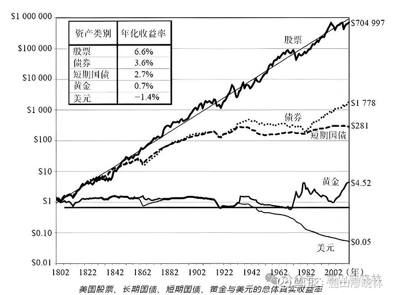 解密君联资本投资神话，一笔交易浮盈或超48亿背后的长期主义逻辑
