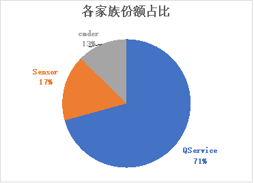 解码7.33%透视增长背后的韧性与变革