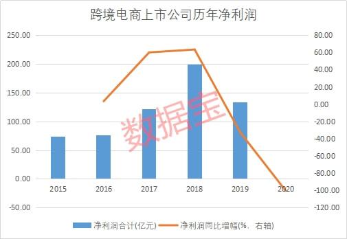 透视增长，34.52%净利润增幅背后的深层信号与战略定力