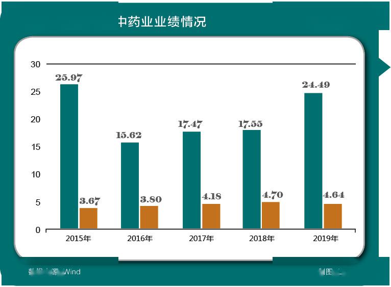 褪去非经常的光环,业绩的底色在哪里? 褪去非经常的光环,业绩的底色在哪里?