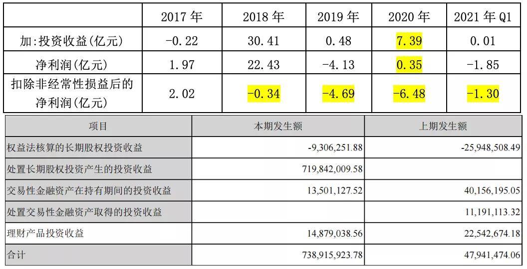 透视扣非净利仍未扭亏，是转型阵痛，还是主业沉疴？