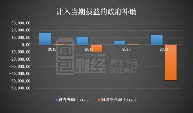 透视扣非净利仍未扭亏，是转型阵痛，还是主业沉疴？