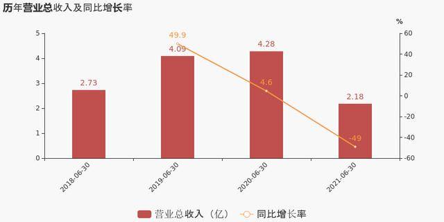 锋尚文化中报净利润暴增54倍背后，是踩中风口还是财技魔术？