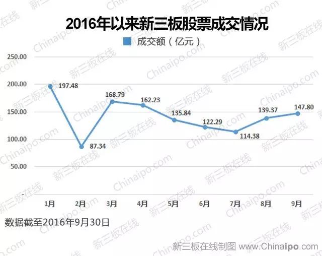 7288.41万元成交额背后，一场静默的商业重构