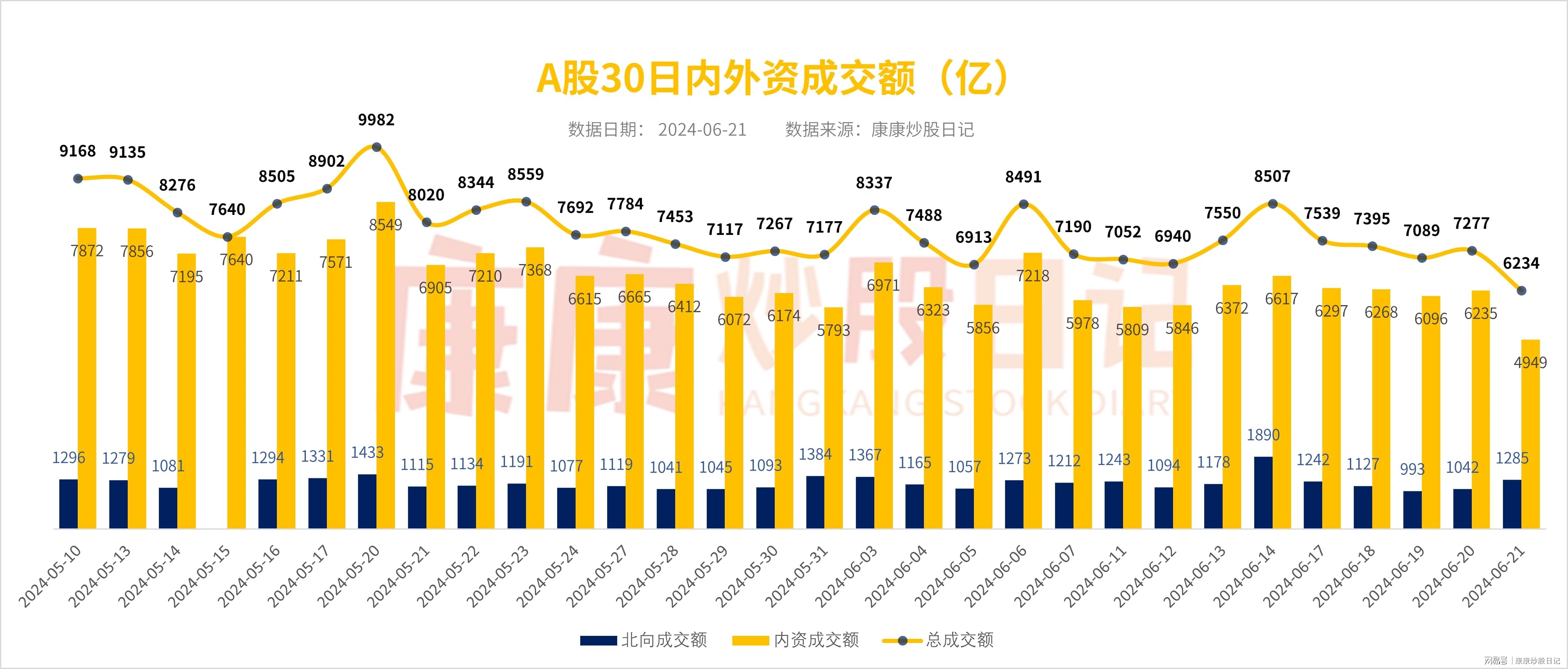 冰点下的博弈，透视净卖出169.22万元背后的游资生态