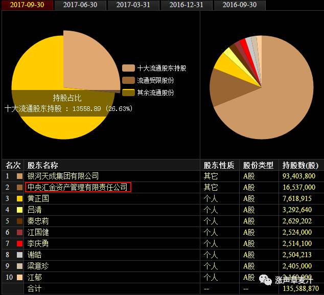 ST瑞德，一家问题公司的挣扎、豪赌与启示