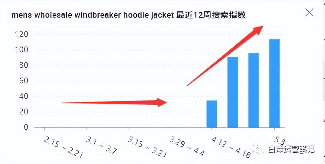 基于你提供的关键词，为你构思的文章标题及内容如下