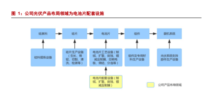 罗博特科，在光伏与半导体赛道上，做难而正确的连接之事