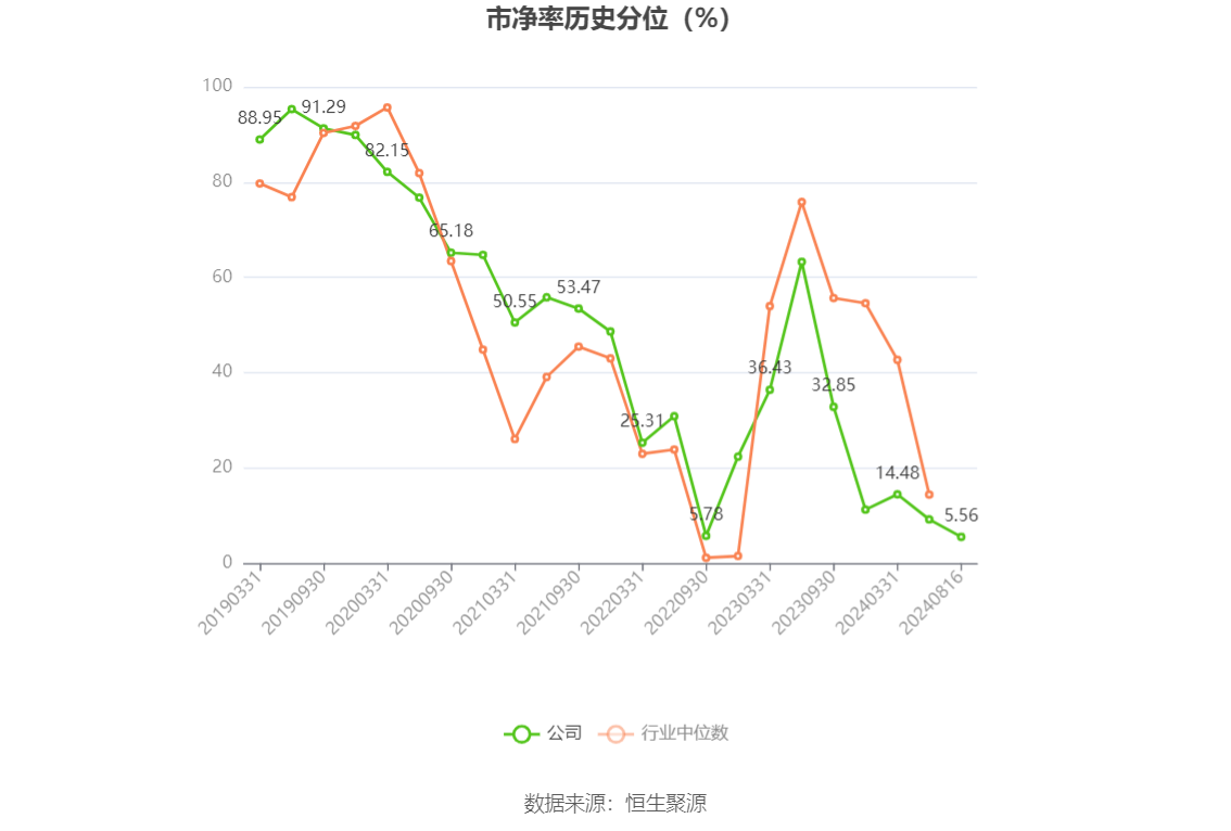 中兴通讯稳健前行,上半年净利润同比增长4.76%第二曲线业务加速拓展 中兴通讯稳健前行,上半年净利润同比增长4.76%第二曲线业务加速拓展