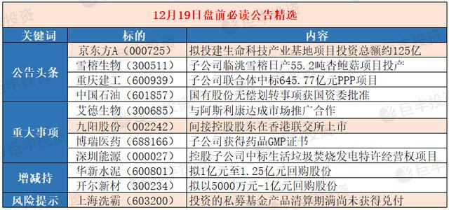 8月17日上市公司重要公告集锦，多领域利好频现，部分公司面临清退风险