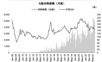 以真金白银传递信心，公司于8月16日回购股份191.32万股