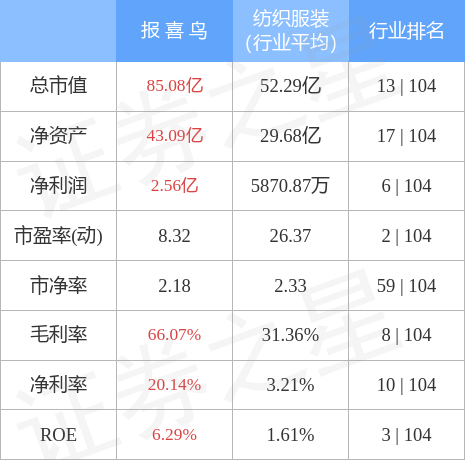 报喜鸟拟派发1.4亿元中期红包，透视其高分红背后的底气与战略定力