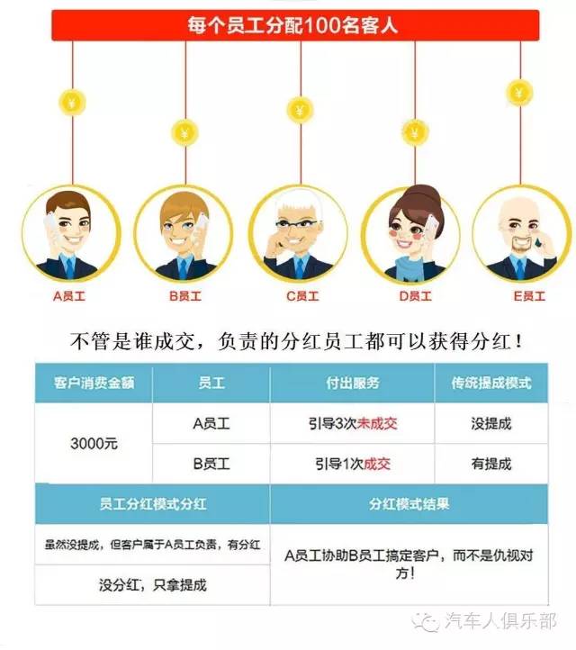 分红如待客，从拟10派6元说开去