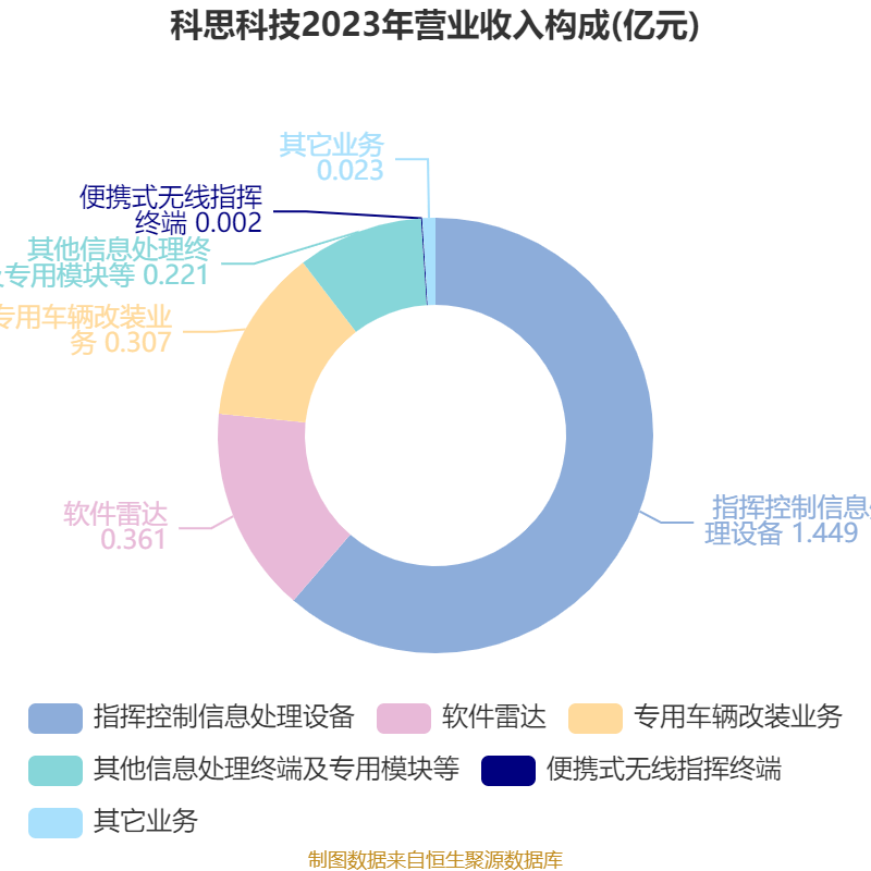 科思股份拟派发2024半年度红包,透视高增长背后的股东回报逻辑 科思股份拟派发2024半年度红包,透视高增长背后的股东回报逻辑