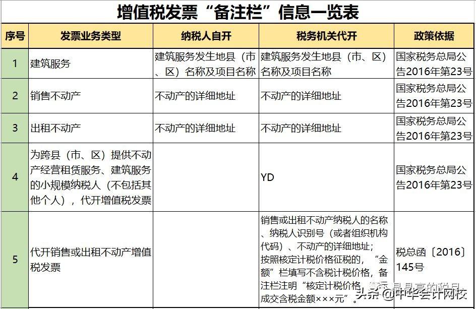 两家会计所遭重罚，敲响行业警钟