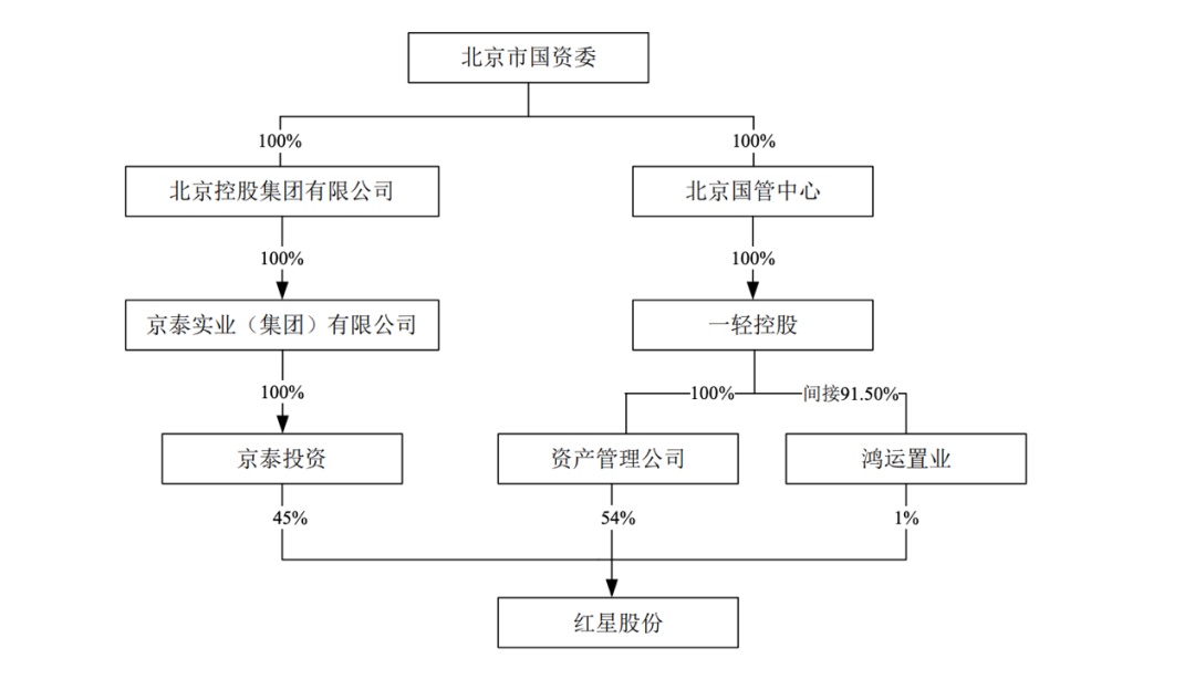 独立董事窦红静辞职，公司治理结构迎来新的审视窗口