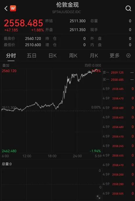 金价再创历史新高！普通人该上车还是该冷静？