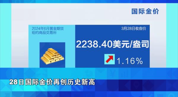 金价再创历史新高！普通人该上车还是该冷静？