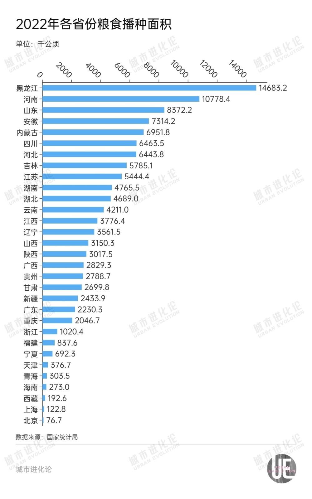 端牢中国饭碗,一场永不停歇的粮食安全接力 端牢中国饭碗,一场永不停歇的粮食安全接力