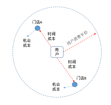 穿越周期，解码长期成长势能的底层逻辑