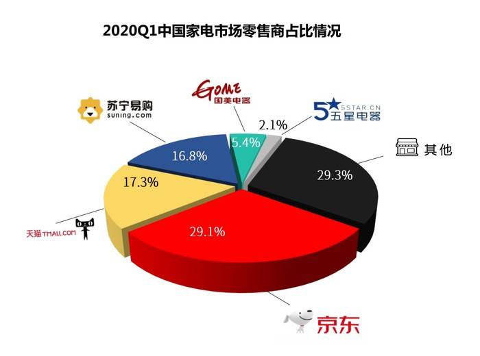 从家庭到公路，家电汽零多维业务布局如何重塑中国制造护城河