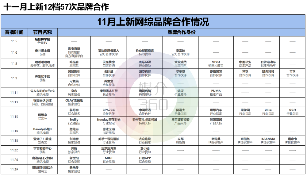 透视4192.49万，一份中期成绩单背后的攻守之道