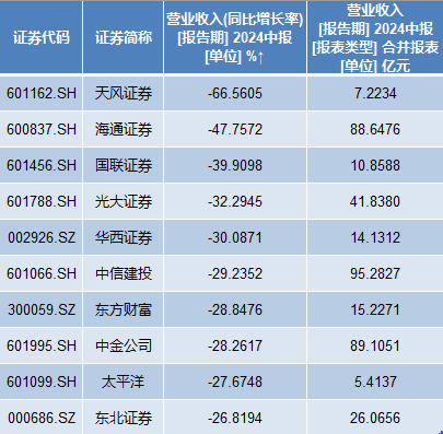 解码增长新动能，透视半年报净利润同比20.08%的含金量
