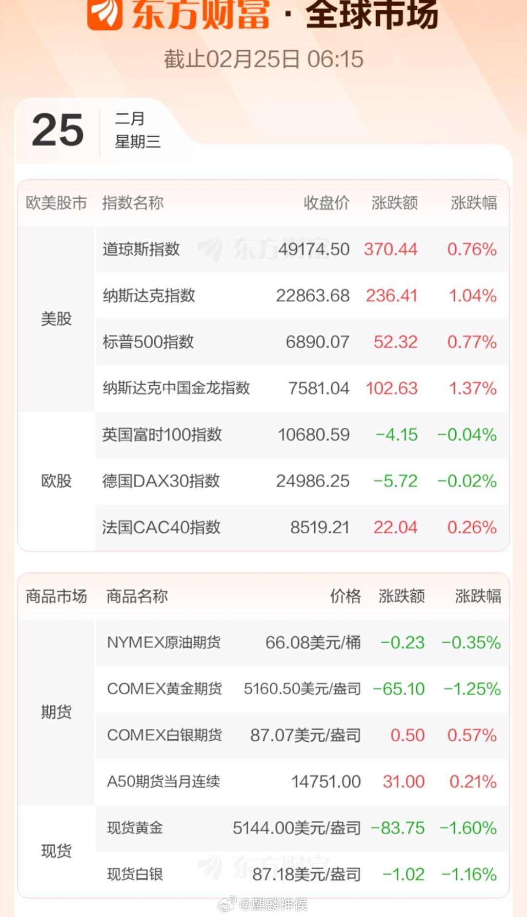 美股三大指数集体收涨,通胀降温点燃希望,科技股掀起反攻浪潮 美股三大指数集体收涨,通胀降温点燃希望,科技股掀起反攻浪潮