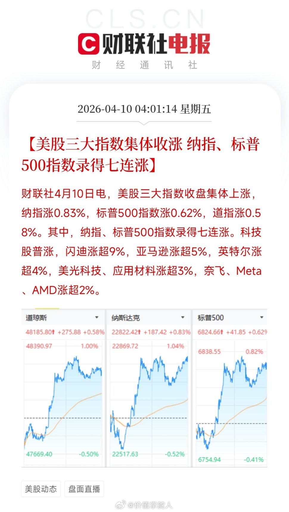 美股三大指数集体收涨,通胀降温点燃希望,科技股掀起反攻浪潮 美股三大指数集体收涨,通胀降温点燃希望,科技股掀起反攻浪潮