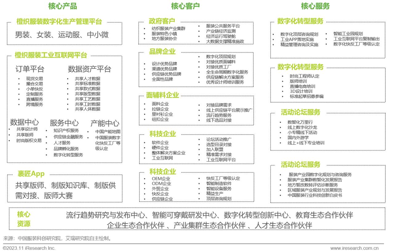 冲击全球服装产业链，数字化浪潮与绿色转型的双重变奏