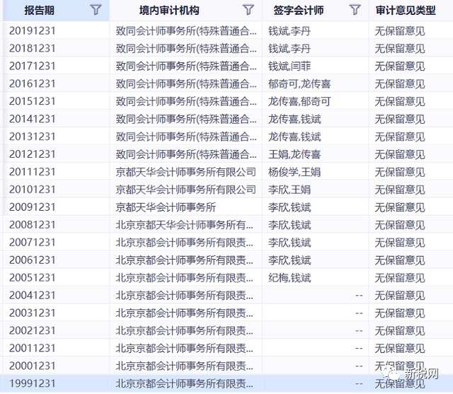 毁损审计底稿！天职会计所违规操作触目惊心，守住职业底线刻不容缓