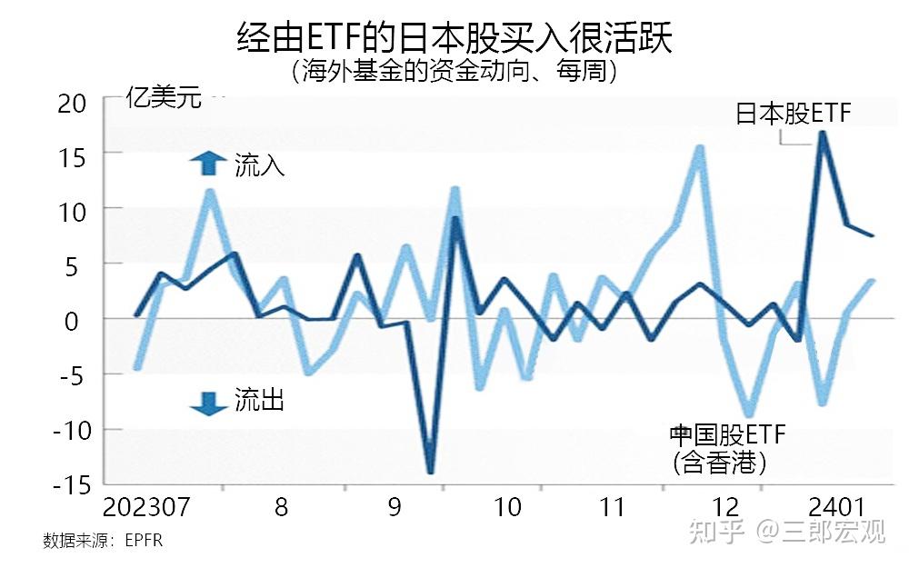 日股创新高后，一场技术性牛市的喧嚣与隐忧