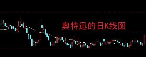 信心之锚，安放何处—A股市场困境的审视与反思