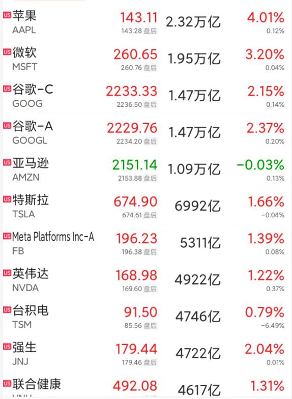 美股猴痘概念大幅冲高！这三类相关企业值得关注