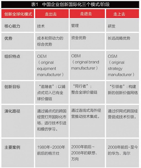 从走出去到走进去，中国企业海外扩建的深层逻辑与破局之道