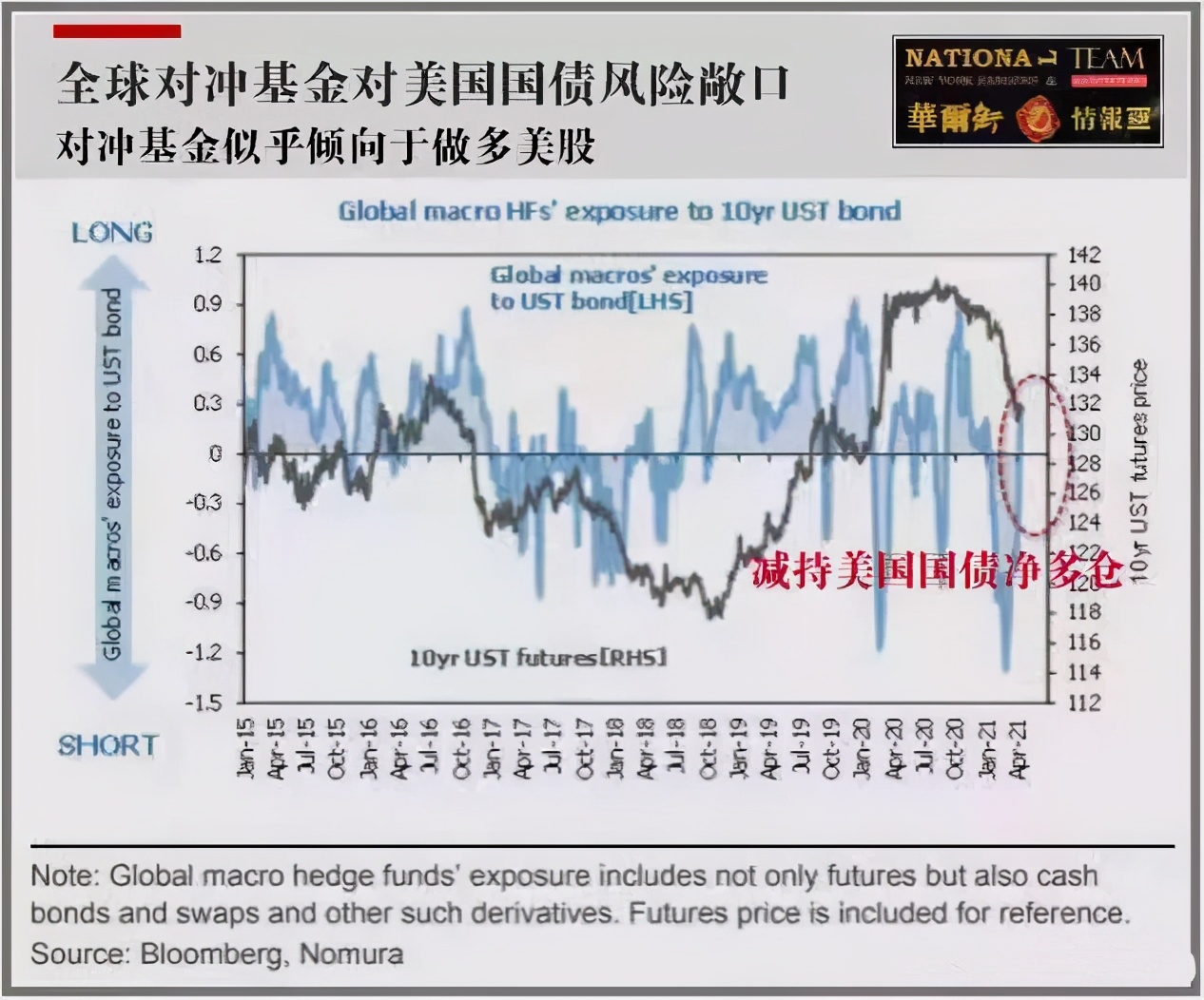 暴涨110%黄金冲破历史天际线，谁在暴击美元霸权？