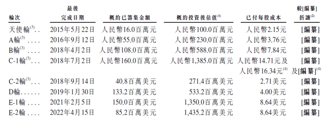 1.27美元/股，一个报价背后的资本迷局与价值觉醒