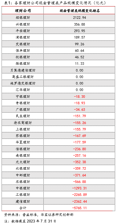 存单理财逆势爆火，老百姓的笨办法为何成了银行的吸金利器？