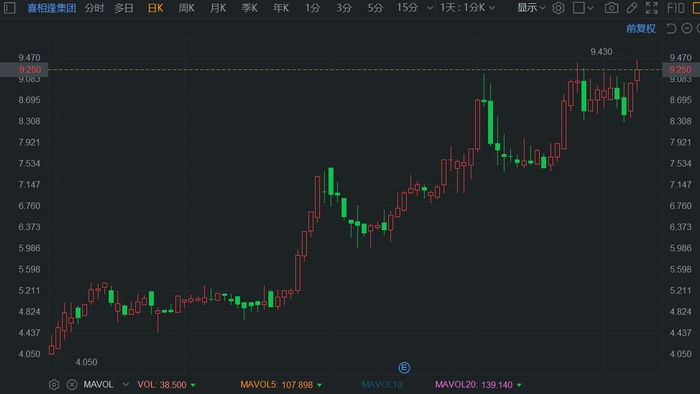 凯信远达盘中异动，股价上涨3.06%是短期反弹还是价值重估的信号？