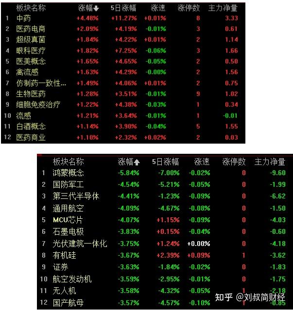 致保科技单日重挫7.96%狂欢后的冷静，还是价值回归的阵痛？