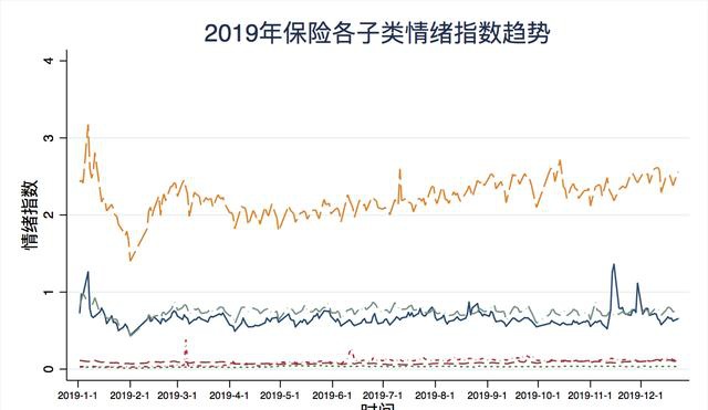 穿越动荡的韧性，标普500指数有望录得连续第四个月上涨