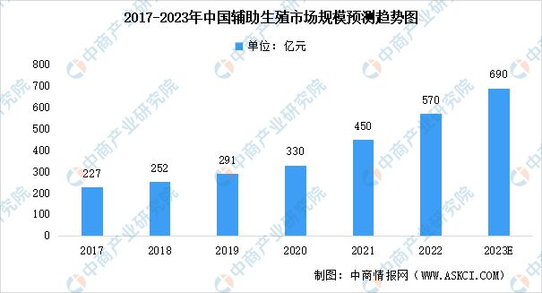 当辅助生殖纳入社会保障，为生育梦想减负
