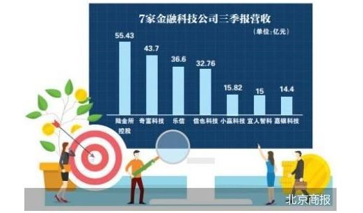 流量红利退潮下的博弈，金融科技平台二季度获客策略加速分化