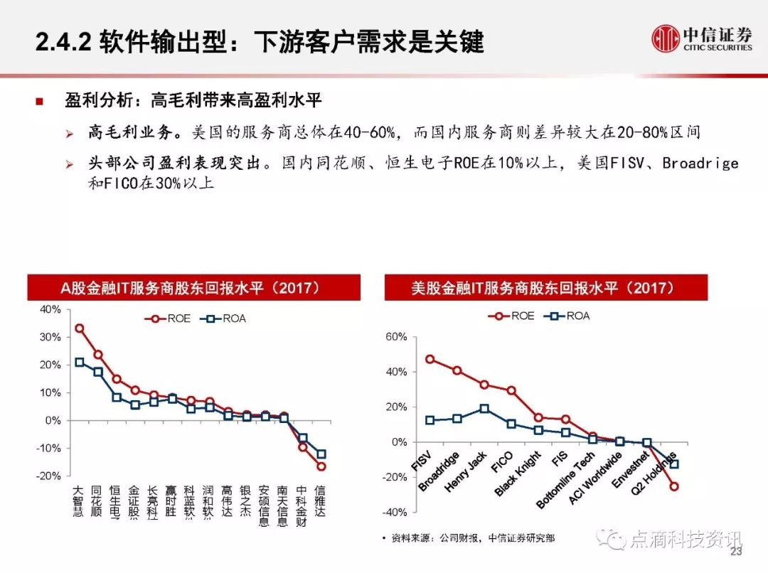 流量红利退潮下的博弈，金融科技平台二季度获客策略加速分化