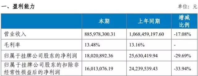 旅企业绩分化加剧，当爆款逻辑撞上成本暗礁，谁能笑傲下半场？