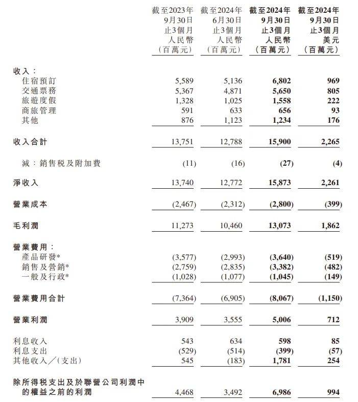 旅企业绩分化加剧，当爆款逻辑撞上成本暗礁，谁能笑傲下半场？