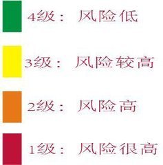 标普月线四连涨，繁荣的序曲还是风险的变奏？