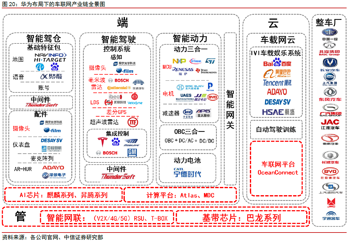 华为新子引望智能揭开神秘面纱，中国智能汽车产业的博世野心